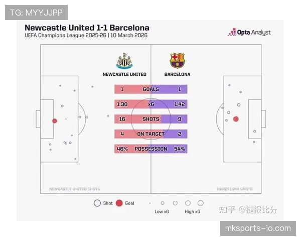 巴萨关键战能力稳定性承压，对赛季走势形成制约