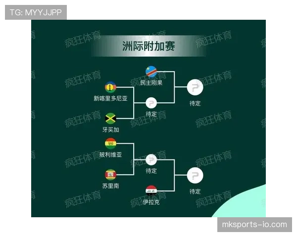 2026世界杯规则下晋级怎么确认 2026世界杯规则下晋级怎么确认